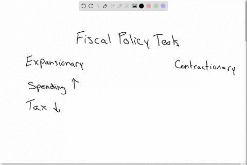 how-do-expansionary-fiscal-policy-and-contractionary-fiscal-policy-use-the-same-fiscal-policy-tools-