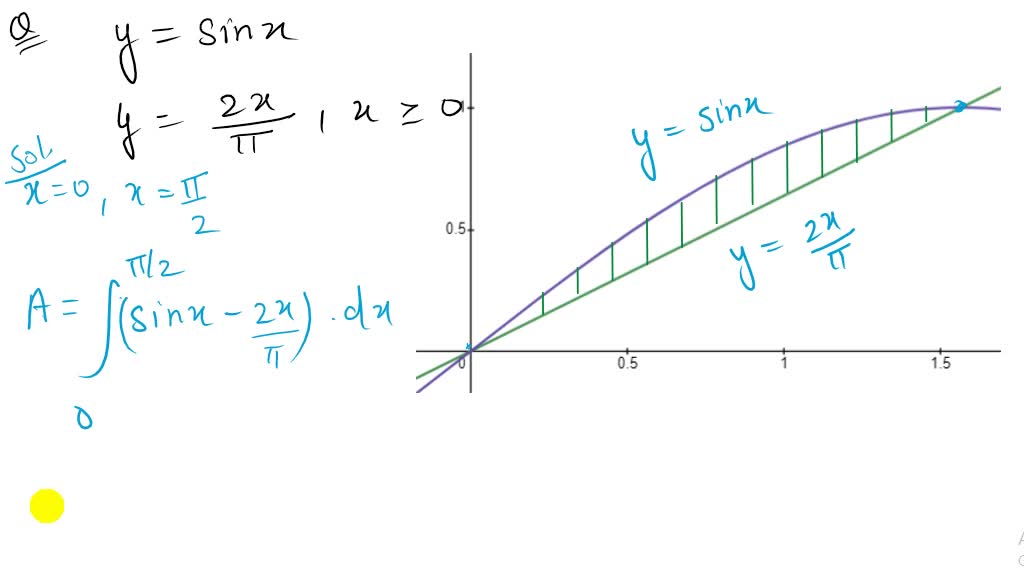 SOLVED:Find the area of the region enclosed by the graphs of the given ...