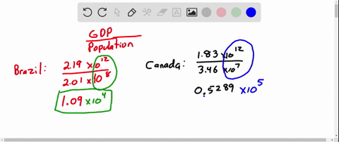 the-table-shows-the-2013-estimated-populations-and-gross-domestic-products-gdp-for-several-countries