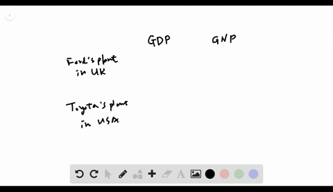 what-is-the-difference-between-gdp-and-gnp-briefly-explain-whether-the-difference-is-important-for-t