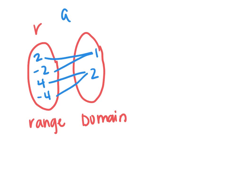 1 Let A 1 2 3 And B a b c Define A Function SolvedLib
