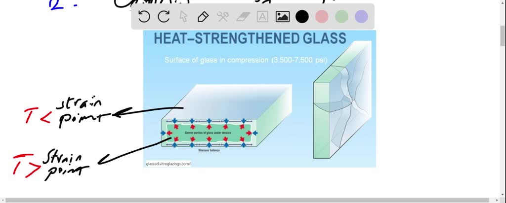 A Closer Look At the Glass Tempering Process