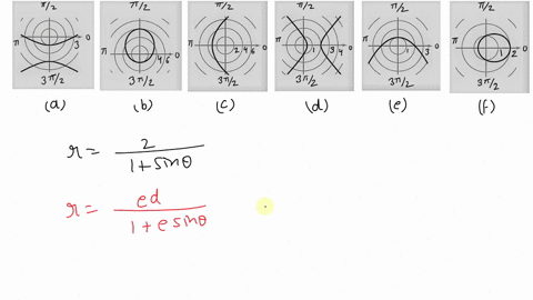 match-the-polar-equation-with-the-correct-graph-the-graphs-are-labeled-a-b-c-d-e-and-f-graph-cant--4