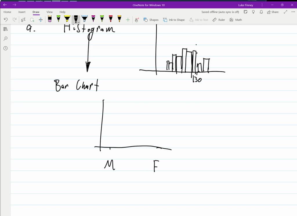SOLVED:Choosing a Graph For each situation, describe the type of ...