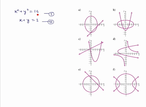 match-the-system-of-equations-with-one-of-the-graphs-a-f-which-follow-graph-cant-copy-beginaligned-x