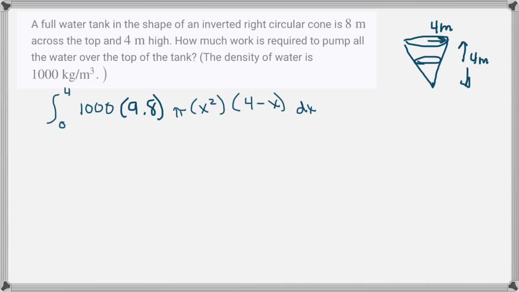  1 Point A Tank In The Shape Of An Inverted Right Ci SolvedLib