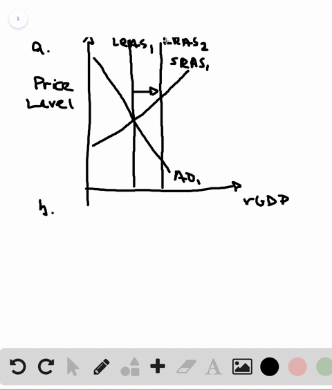 in-the-dynamic-aggregate-demand-and-aggregate-supply-model-what-is-the-result-of-aggregate-demand-in