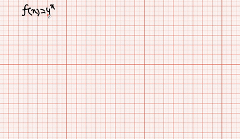 graph-the-functions-on-your-calculator-to-support-your-solutions-to-the-indicated-exercises-fx4x-see