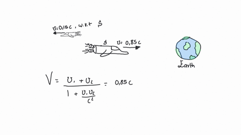 suppose-the-probe-in-problem-34-is-launched-in-the-opposite-direction-to-the-motion-of-the-spaceship