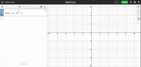 sketch-the-graph-of-the-function-using-the-curve-sketching-guide-of-this-section-hxx-12-31