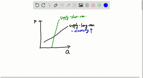 in-a-perfectly-competitive-increasing-cost-industry-is-the-long-run-supply-curve-always-flatter-th-2