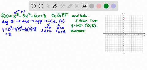 use-the-guidelines-for-graphing-polynomial-functions-to-graph-the-polynomials-fxx3-3-x2-6-x8