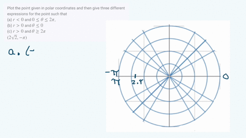 plot-the-point-given-in-polar-coordinates-and-then-give-three-different-expressions-for-the-point--6