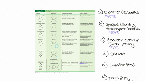 which-of-the-big-six-most-likely-would-be-used-for-these-applications-a-clear-soda-bottles-b-opaque