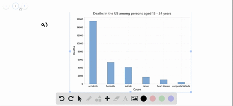 deaths-among-young-people-among-persons-aged-15-to-24-years-in-the-united-states-the-leading-causes-