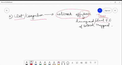 select-the-incorrect-statement-from-the-following-a-clot-or-coagulum-is-formed-mainly-by-a-network-o