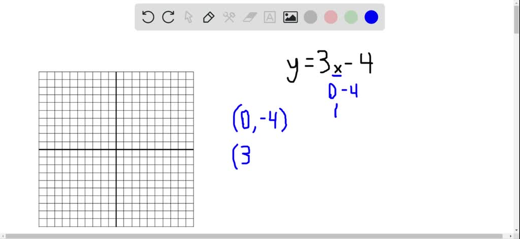 SOLVED Graph Each Equation By Plotting Three Points And Connecting Them 