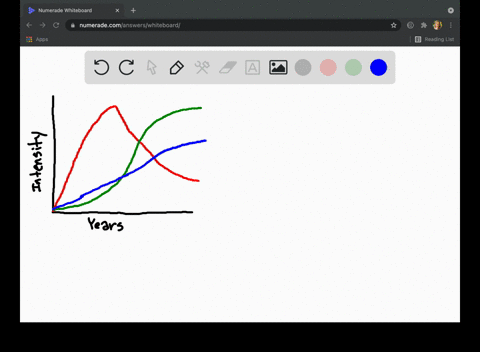 the-graphs-show-that-the-three-components-of-love-namely-passion-intimacy-and-commitment-progress-48