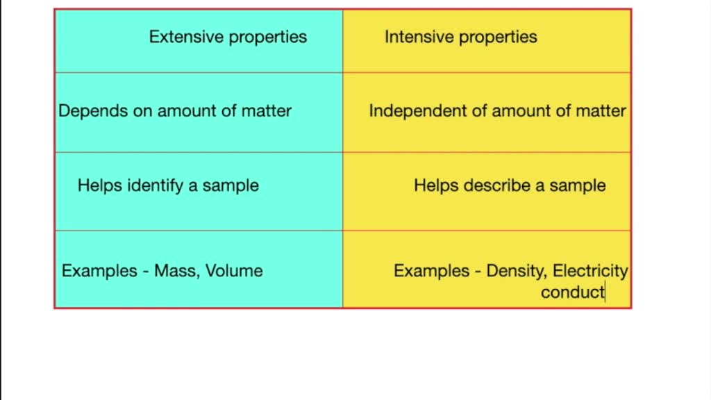 what-are-intensive-properties-extensive-properties-definition