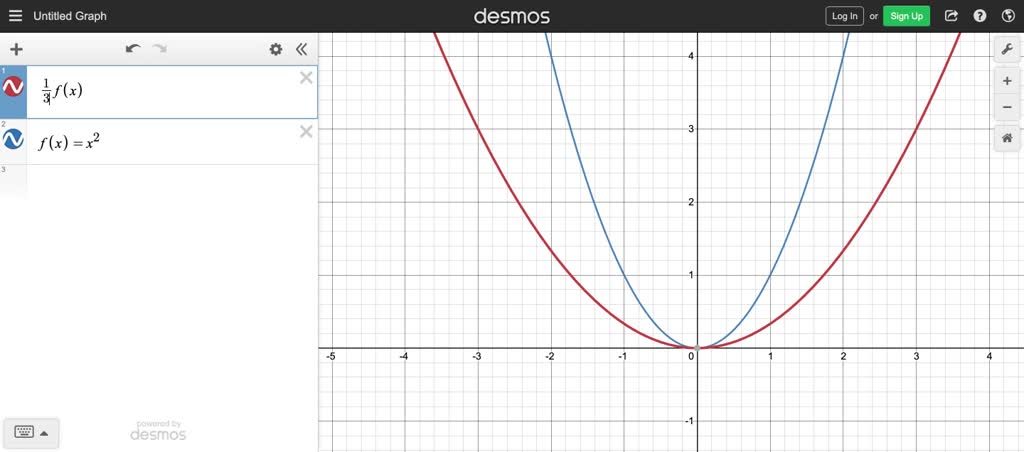 solved-use-the-graph-of-f-shown-in-the-figure-to-sketch-the-graph-of