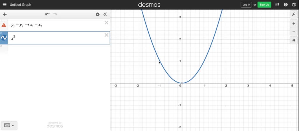 SOLVED:WHICH ONE DOESN’T BELONG? The graph of which function does not ...