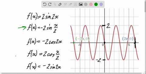 determine-which-function-is-represented-by-the-graph-do-not-use-a-calculator-a-fx2-sin-2-x-b-fx-2-si