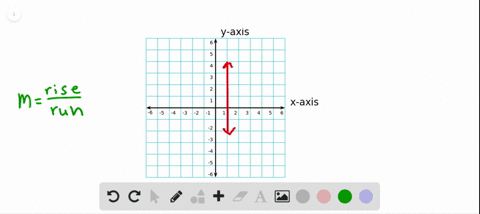 the slope of a vertical line is undefined or infinite