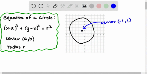 write-the-standard-form-of-the-equation-of-the-circle-with-the-given-graph-4