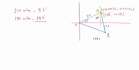 where-we-used-the-law-of-cosines-and-the-law-of-sines-to-solve-the-applied-problems-for-this-exerc-4