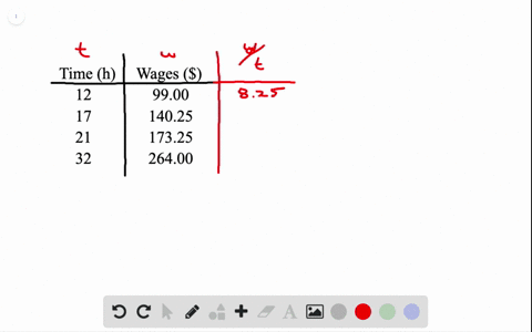 the-table-at-the-right-shows-the-number-of-hours-a-clerk-works-per-week-and-the-amount-of-money-she-