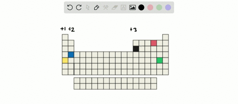 five-of-the-boxes-in-the-following-periodic-table-are-colored-predict-the-charge-on-the-ion-associ-4