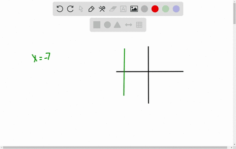 find-the-slope-of-each-line-whose-equation-is-given-if-the-slope-is-undefined-state-this-x-7