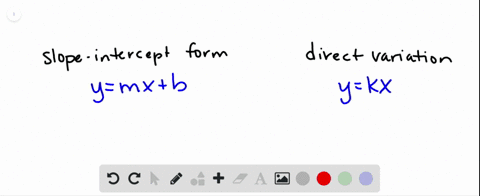 reasoning-is-it-always-sometimes-or-never-true-that-an-equation-in-slope-intercept-form-represents-a