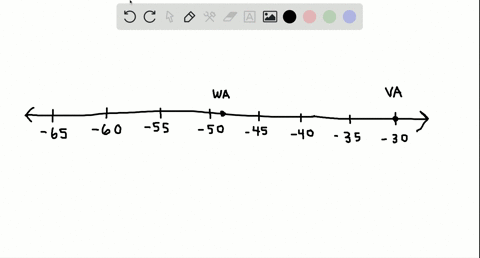 the-table-shows-the-record-low-temperatures-for-five-us-states-beginarrayccchline-text-state-text--2