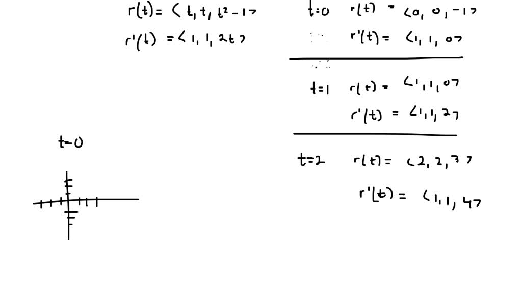 Solved:sketch The Curve Traced Out By The Endpoint Of The Given Vector 