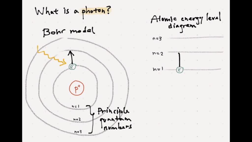 solved-an-electron-in-a-hydrogen-atom-is-excited-with-electrical-energy