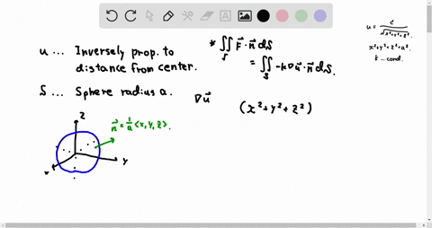the-temperature-at-a-point-in-a-ball-with-conductivity-k-is-inversely-proportional-to-the-distance-f
