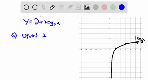 a-use-transformations-of-the-graphs-of-ylog-_2-x-see-example-7-and-ylog-_3-x-see-exercise-69-to-gr-3