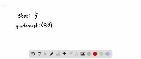 find-an-equation-of-the-line-in-slope-intercept-form-having-the-given-properties-slope-frac13-y-inte