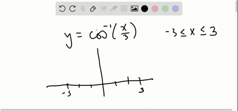 graph-each-function-over-the-indicated-interval-ycos-1x-3-3-leq-x-leq-3