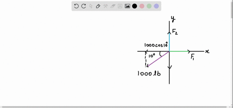 find-the-forces-mathbff_1-and-mathbff_2-that-produce-equilibrium-in-each-force-diagram-4