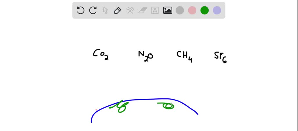 list 3 examples of greenhouse gases