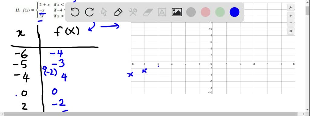 SOLVED:Graph each piece wise-defined function. Is f continuous on its ...