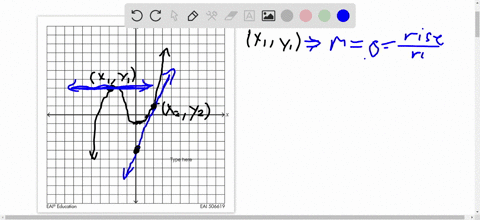 estimate-the-slope-of-the-graph-at-the-points-leftx_1-y_1right-and-leftx_2-y_2right-graph-cant-copy