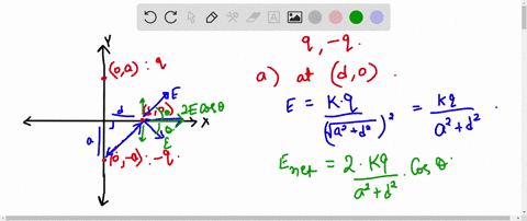 two-equal-and-opposite-charges-are-placed-at-points-with-coordinates-x0-ya-and-x0-y-a-as-shown-in-fi