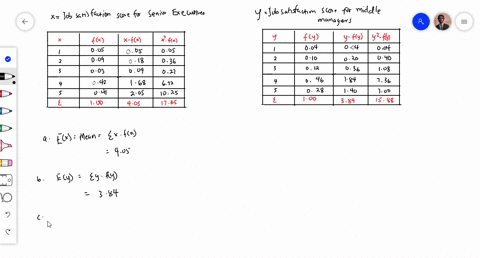 the-following-probability-distributions-of-job-satisfaction-scores-for-a-sample-of-information-sys-4
