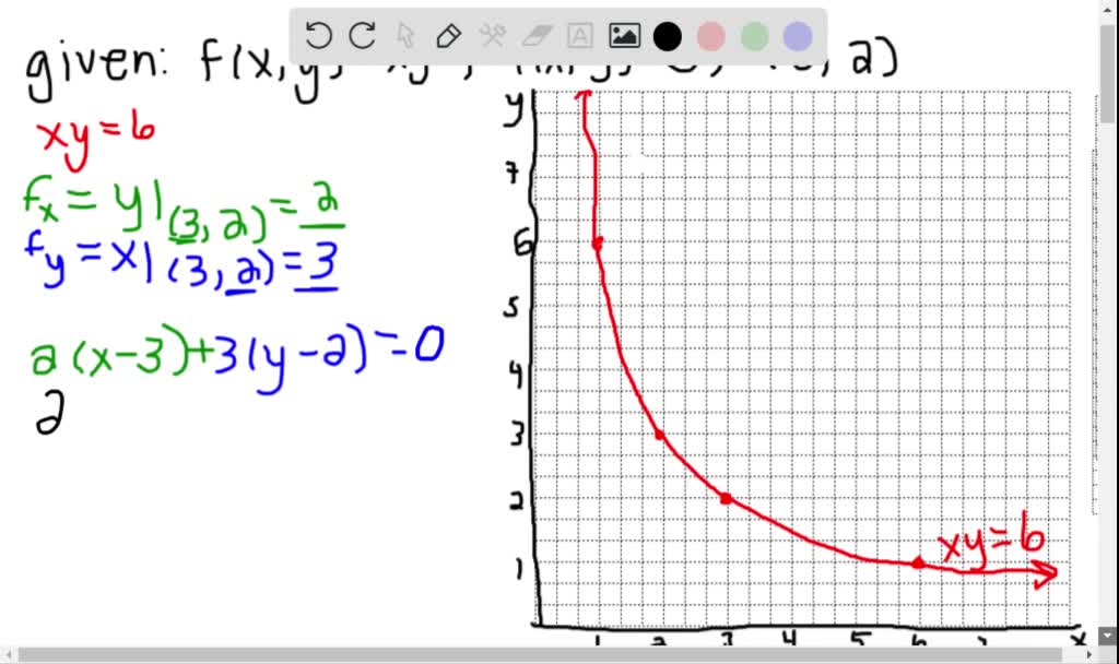 SOLVED:If f(x, y)=x y, find the gradient vector ∇f(3,2) and use it to ...