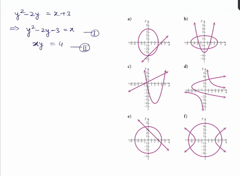 match-the-system-of-equations-with-one-of-the-graphs-a-f-which-follow-graph-cant-copy-beginaligned-3
