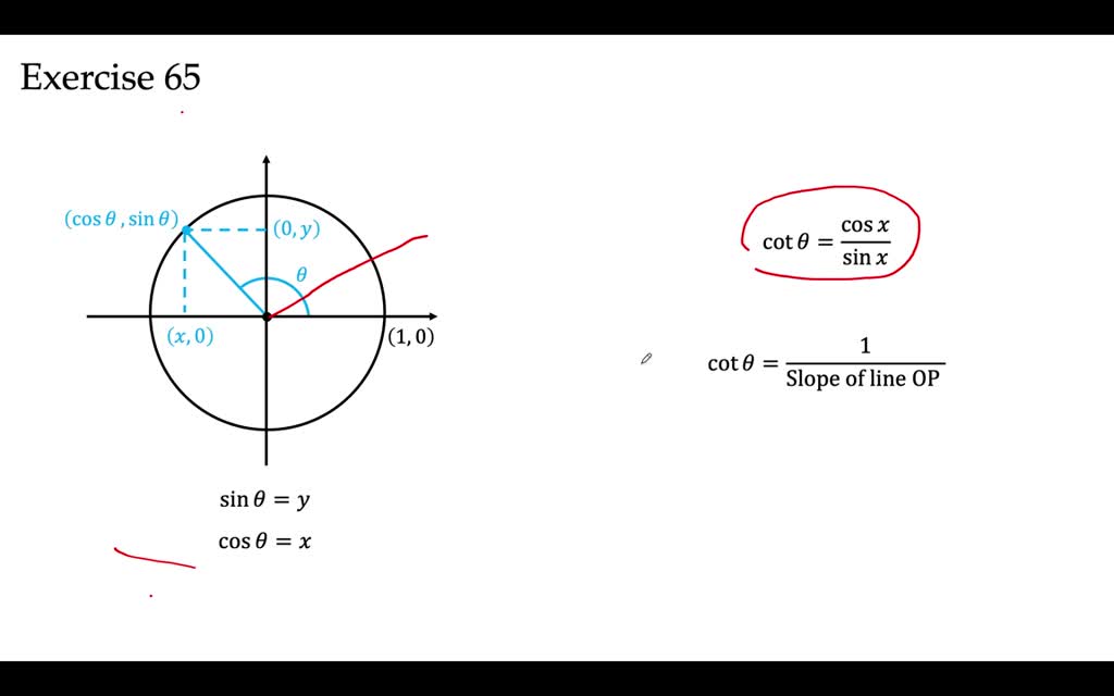 SOLVEDExplain why the range of the cotangent function is (∞, ∞).