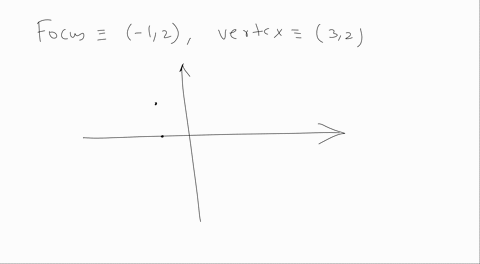 find-an-equation-of-a-parabola-that-satisfies-the-given-conditions-focus-12-vertex-32